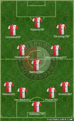 Feyenoord Formation 2014