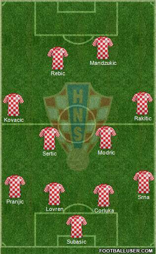 Croatia Formation 2014