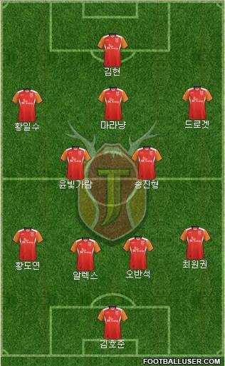 Jeju United Formation 2014