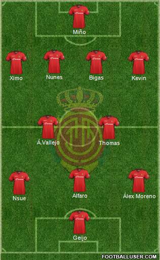 R.C.D. Mallorca S.A.D. Formation 2014