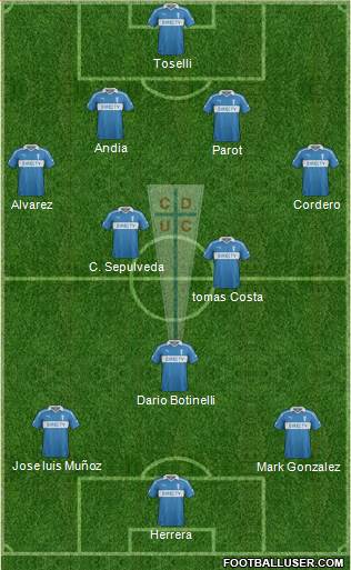 CD Universidad Católica Formation 2014