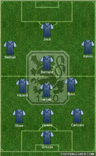 TSV 1860 München Formation 2014