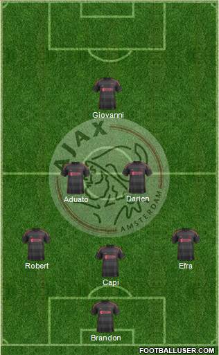 AFC Ajax Formation 2014