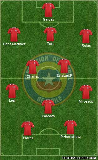 Chile Formation 2014