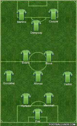 Seattle Sounders FC Formation 2014