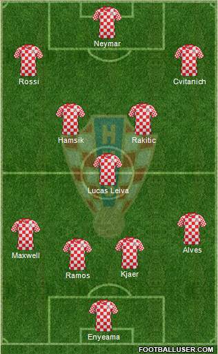 Croatia Formation 2014