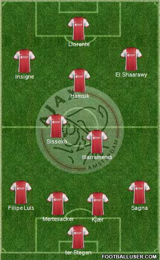 AFC Ajax Formation 2014