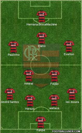 CR Flamengo Formation 2014