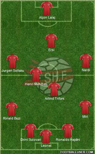 Albania Formation 2014