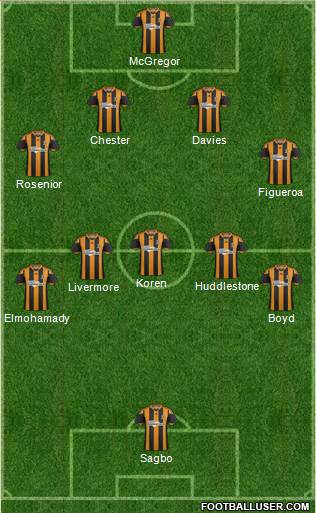 Hull City Formation 2014