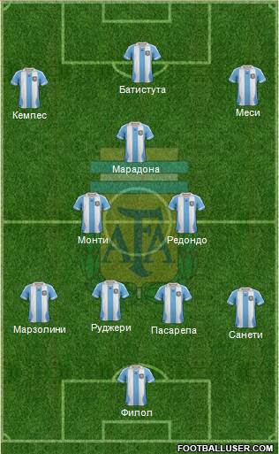 Argentina Formation 2014