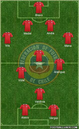 Chile Formation 2014