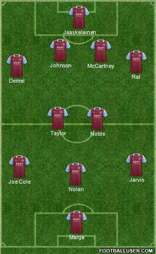 West Ham United Formation 2014