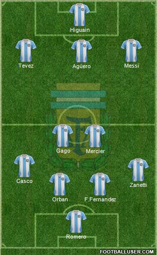 Argentina Formation 2014