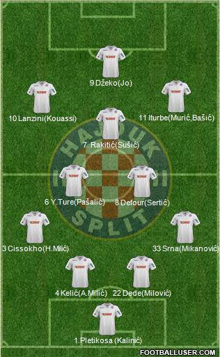 HNK Hajduk Formation 2014