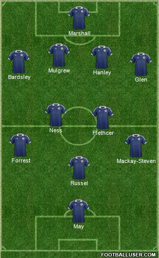 Scotland Formation 2014