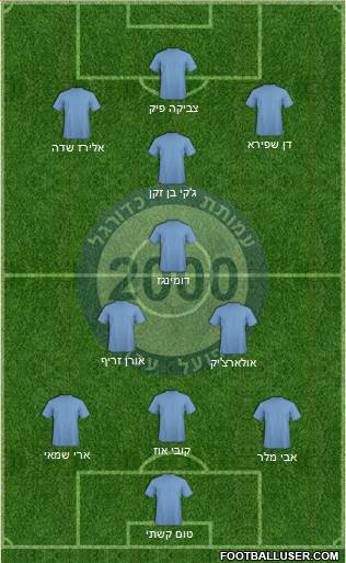 Hapoel Ako Formation 2014