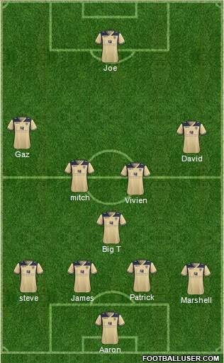 Leeds United Formation 2014