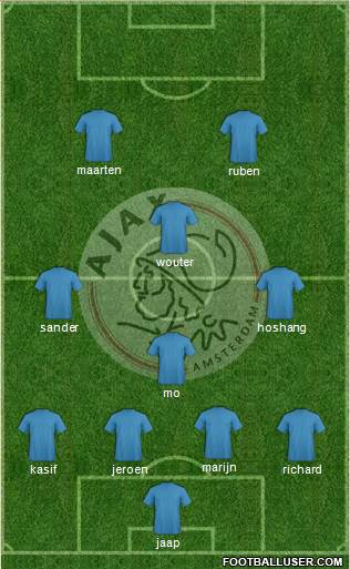 AFC Ajax Formation 2014