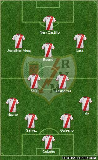 Rayo Vallecano de Madrid S.A.D. Formation 2014