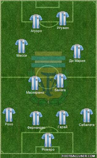 Argentina Formation 2014