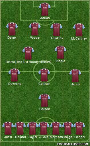 West Ham United Formation 2014