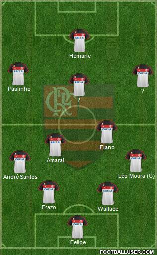 CR Flamengo Formation 2014