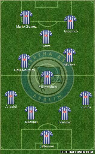 Hertha BSC Berlin Formation 2014