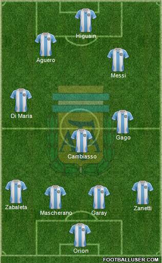 Argentina Formation 2014