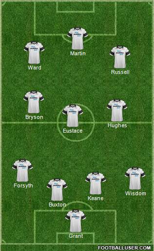 Derby County Formation 2014