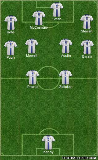 Leeds United Formation 2014