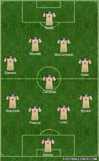 Leeds United Formation 2014