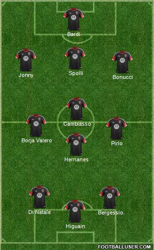 D.C. United Formation 2014