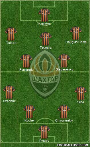 Shakhtar Donetsk Formation 2014