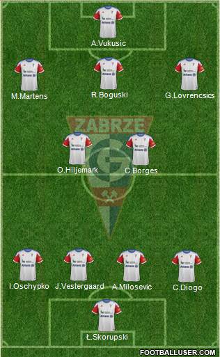 Gornik Zabrze Formation 2014