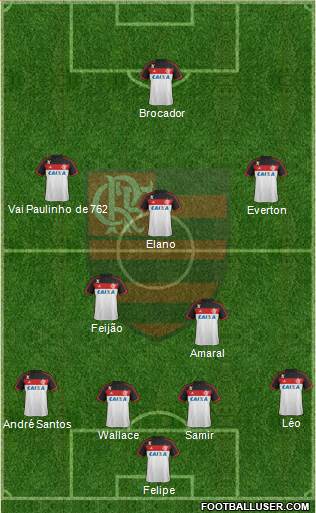 CR Flamengo Formation 2014