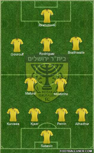 Beitar Jerusalem Formation 2014