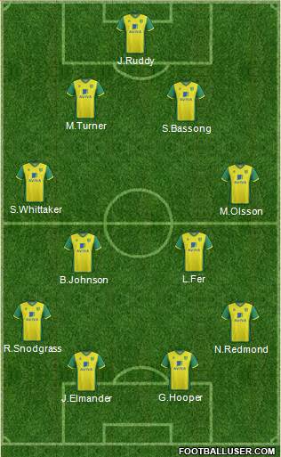 Norwich City Formation 2014