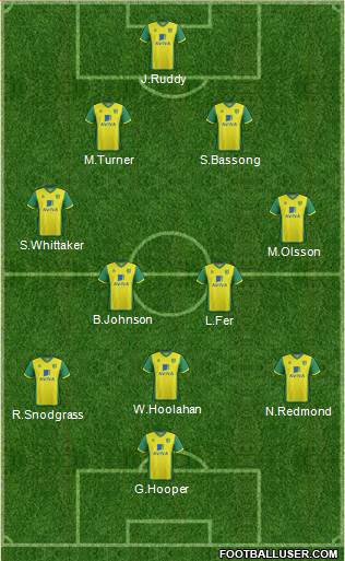 Norwich City Formation 2014