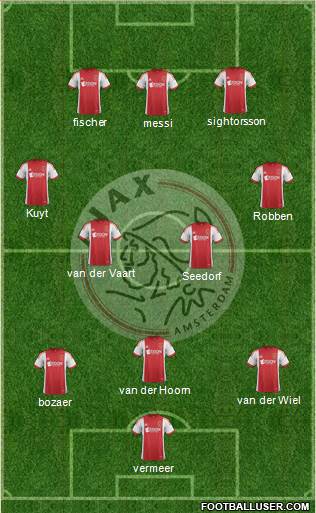 AFC Ajax Formation 2014