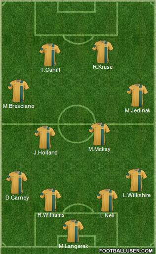 Australia Formation 2014