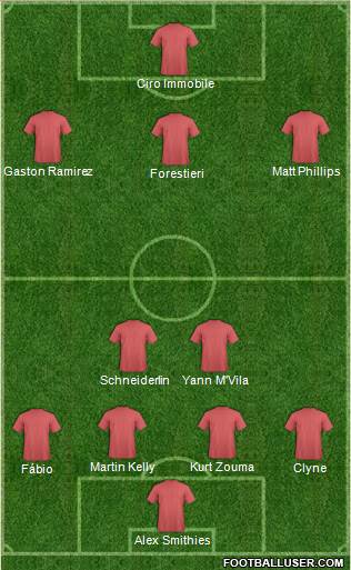 Southampton Formation 2014