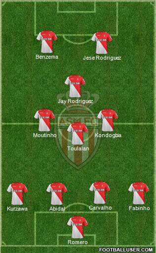 AS Monaco FC Formation 2014