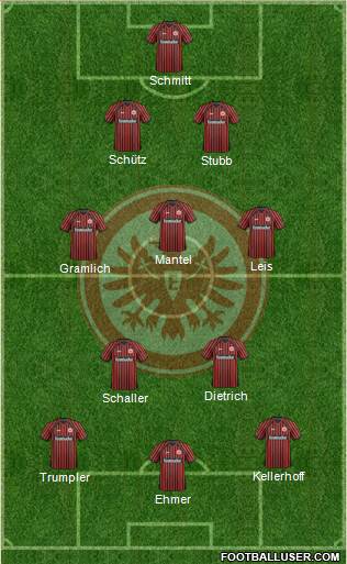 Eintracht Frankfurt Formation 2014