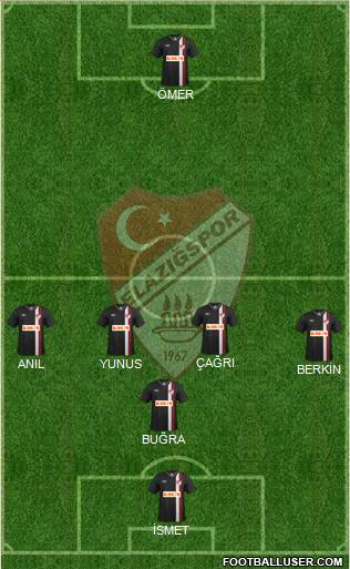 Elazigspor Formation 2014