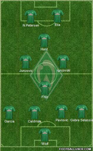 Werder Bremen Formation 2014