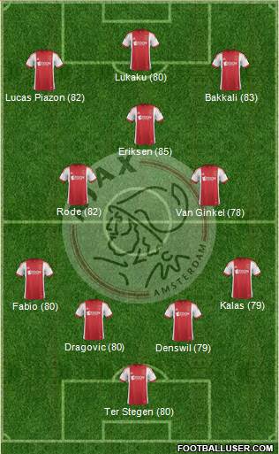 AFC Ajax Formation 2014