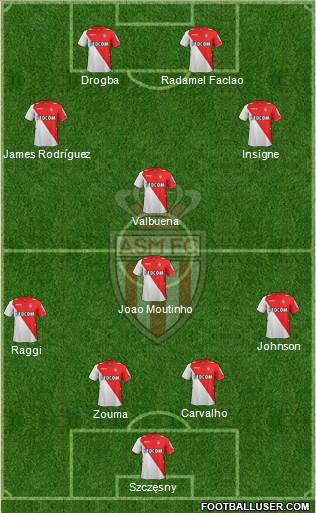 AS Monaco FC Formation 2014