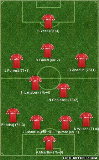 Nottingham Forest Formation 2014