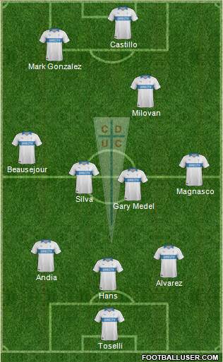 CD Universidad Católica Formation 2014